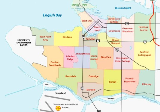 Communities in Vancouver BC